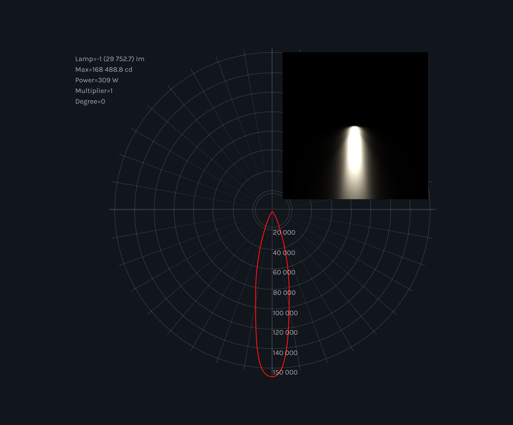 beam angles graph