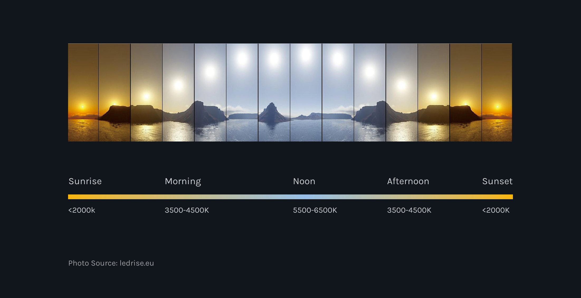 Strategic Color Temperature